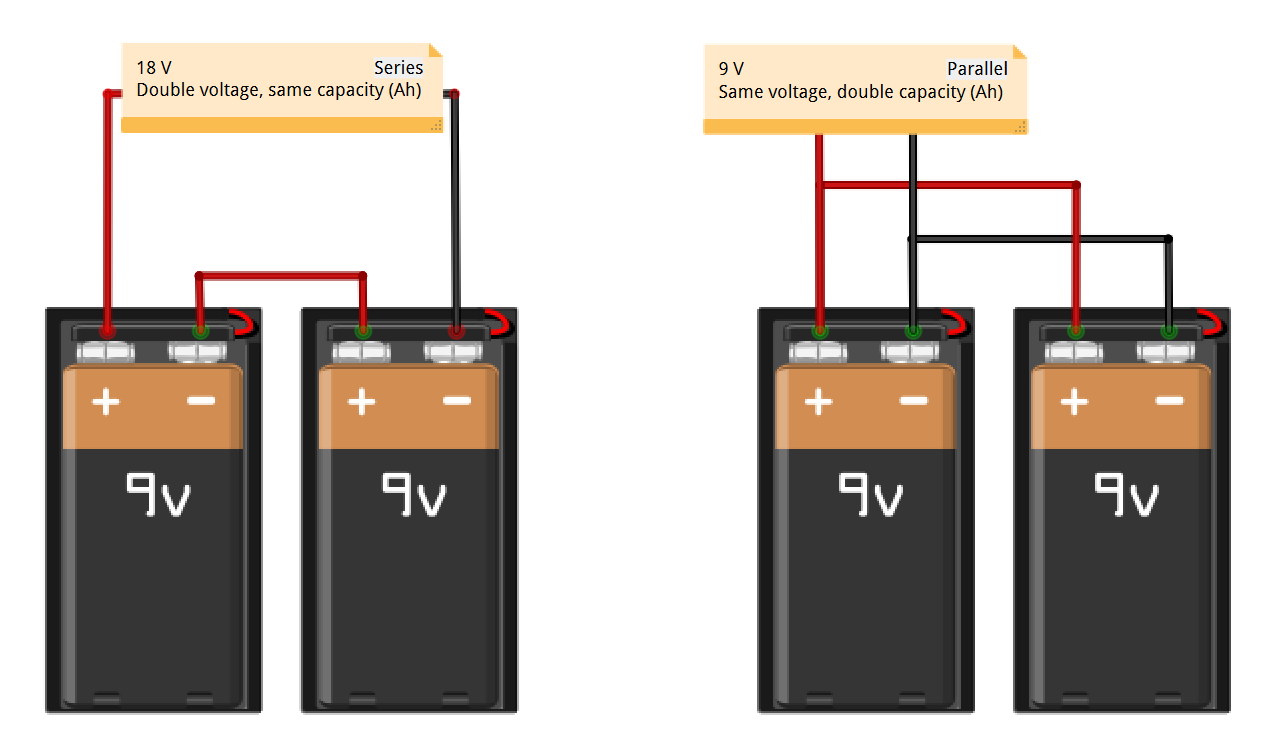 batteries