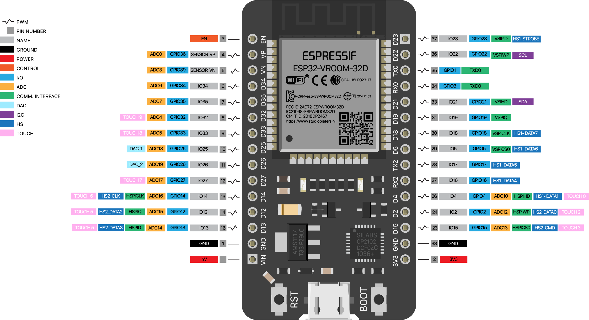 ESP32