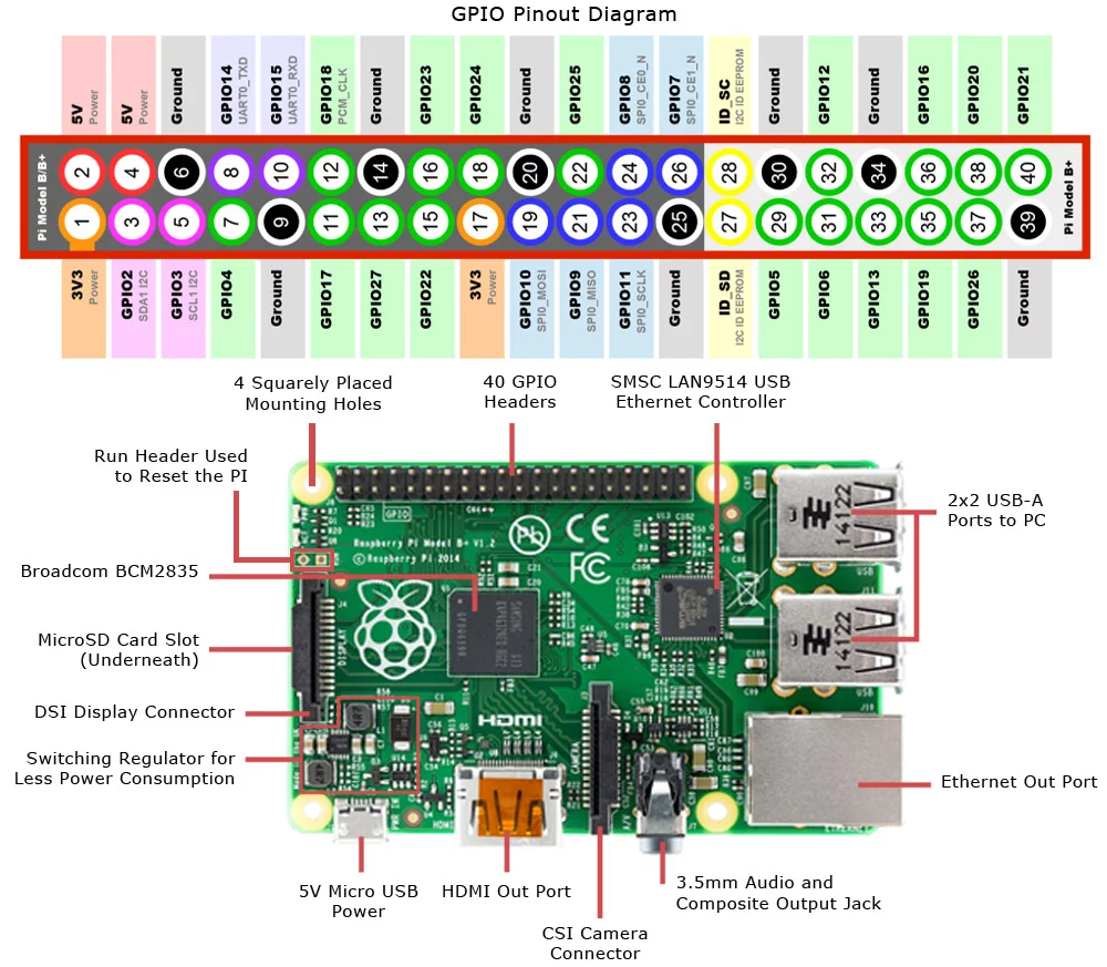 rpi3_pinout