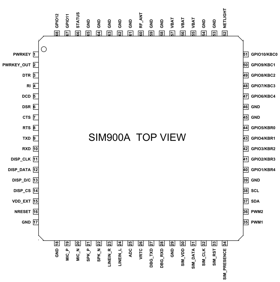 pinout_module